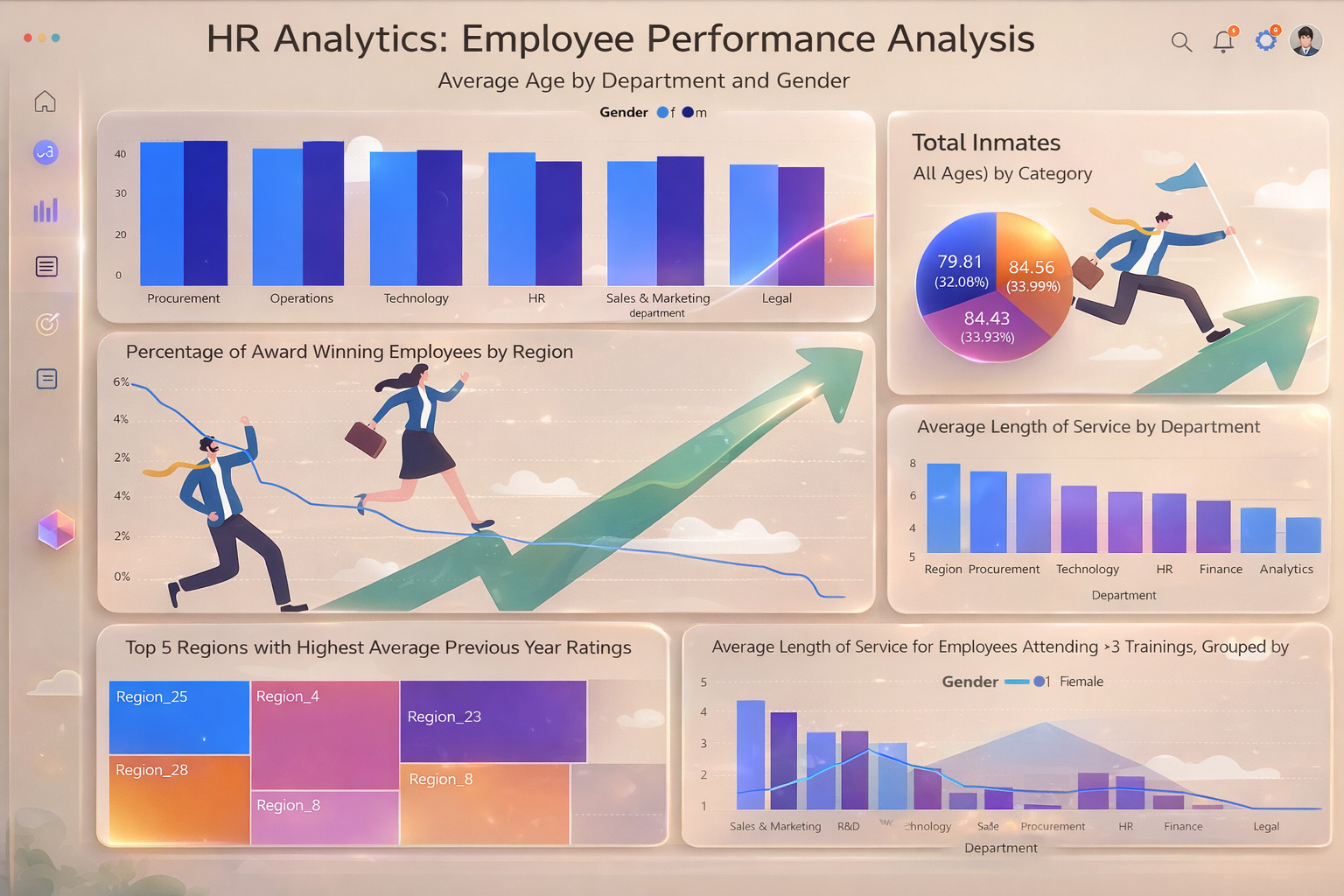 HR Analytics Employee Performance