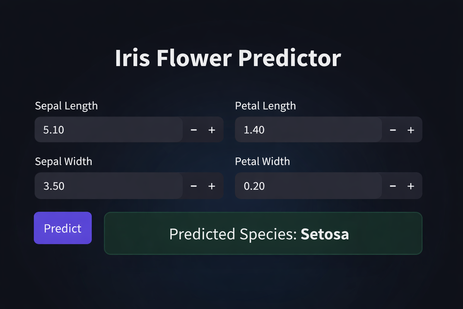 Iris Flower Classification