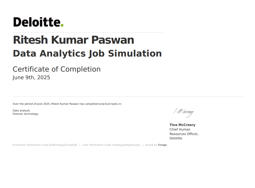 Deloitte Data Analytics Job Simulation